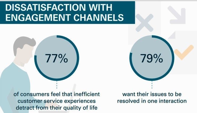 Una nueva encuesta de Oracle muestra que interacciones personalizadas y proactivas son esenciales para transformar las relaciones digitales y la lealtad de los clientes 