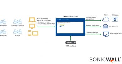 Retail, gobierno y educación, nuevo foco del go-to-market en Sonicwall