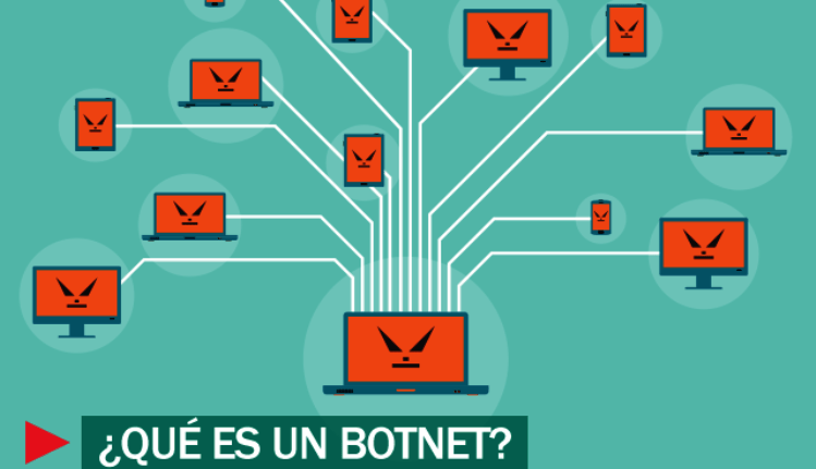 Las botnets, redes de dispositivos infectados que se utilizan en actividades delictivas, son aprovechadas por delincuentes para propagar malware y facilitar ataques DDoS y spam.