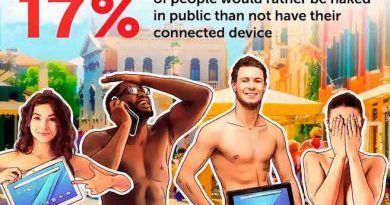 actualmente las personas dependen tanto de la conectividad que 17% de los usuarios en Colombia preferiría ser visto desnudo en público antes que no llevar consigo un dispositivo