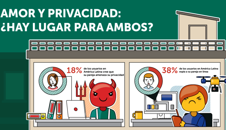 El 46% de las parejas en Colombia comparten abiertamente el PIN y contraseñas de sus dispositivos entre sí. El 25% de colombianos espía a su pareja en línea