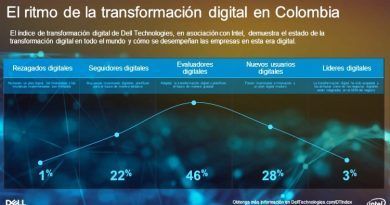 Avance de los negocios digitales, estrategia de TI existente, estrategia de transformación de la fuerza de trabajo e inversiones planificadas.