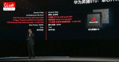 Huawei estima que para el año 2025, el mundo será testigo de la existencia de 40 billones de dispositivos inteligentes personales y se espera que el 90% de la población usen asistentes digitales inteligentes