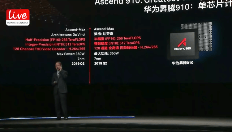 Huawei estima que para el a&ntilde;o 2025, el mundo ser&aacute; testigo de la existencia de 40 billones de dispositivos inteligentes personales y se espera que el 90% de la poblaci&oacute;n usen asistentes digitales inteligentes