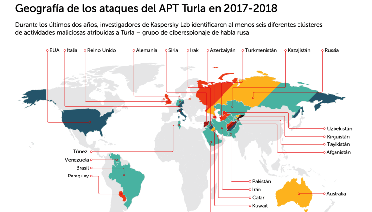 Kaspersky Lab recomienda que, para reducir el riesgo de ser v&iacute;ctima de operaciones avanzadas de ataques dirigidos, las organizaciones deben considerar las siguientes acciones: