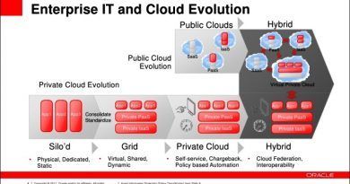 Oracle dio a conocer cómo varias empresas globales han implementado una combinación de Aplicaciones y Plataforma de la Nube de Oracle para impulsar sus negocios.