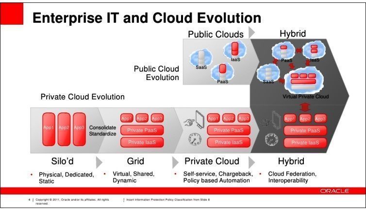 Oracle dio a conocer c&oacute;mo varias empresas globales han implementado una combinaci&oacute;n de Aplicaciones y Plataforma de la Nube de Oracle para impulsar sus negocios.