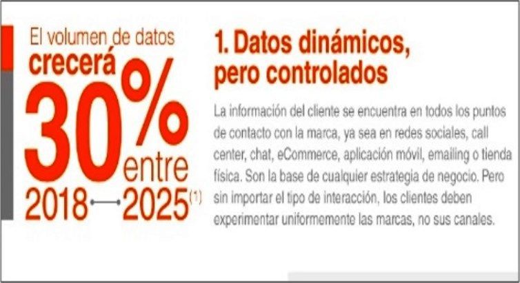 Según una encuesta realizada por Gartner, para 2020 la experiencia del consumidor será la principal diferenciación de marca, superando al precio y al producto.