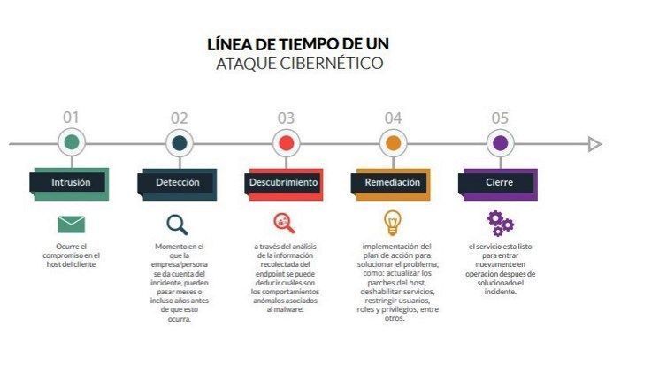 Debido al desarrollo de tecnologías novedosas, la información de las compañías cada día se vuelve más vulnerable, creando distintos tipos de virus que han afectado su ecosistema digital Debido al desarrollo de tecnologías novedosas, la información de las compañías cada día se vuelve más vulnerable, creando distintos tipos de virus que han afectado su ecosistema digital