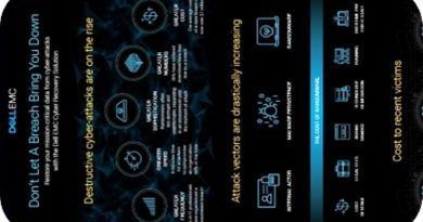 El nuevo software Dell EMC Cyber Recovery administra y automatiza el aislamiento y la recuperación de respaldos de datos críticos para ofrecer protección contra el ransomware y los ataques cibernéticos destructivos.