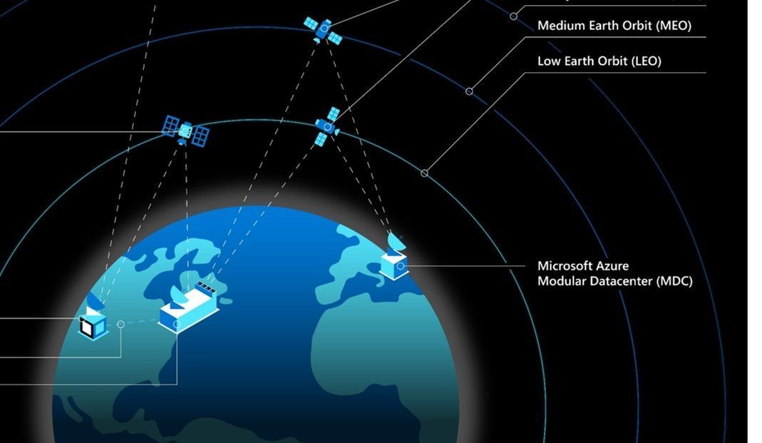 Azure Space: un nuevo conjunto de ofertas, un ecosistema de partners y una estrategia global centrada en la innovación que ofrece una experiencia integrada en la nube y por satélite para conectar casi cualquier dispositivo en cualquier lugar. Azure Space: un nuevo conjunto de ofertas, un ecosistema de partners y una estrategia global centrada en la innovación que ofrece una experiencia integrada en la nube y por satélite para conectar casi cualquier dispositivo en cualquier lugar.