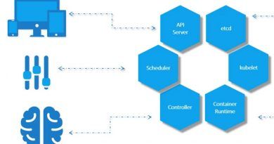 Las aplicaciones en contenedores, implementadas y administradas a través de una plataforma de orquestación como Kubernetes, desempeñarán un papel fundamental en la evolución de TI de la próxima década.