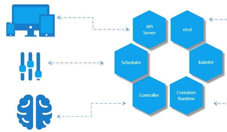 Las aplicaciones en contenedores, implementadas y administradas a través de una plataforma de orquestación como Kubernetes, desempeñarán un papel fundamental en la evolución de TI de la próxima década.