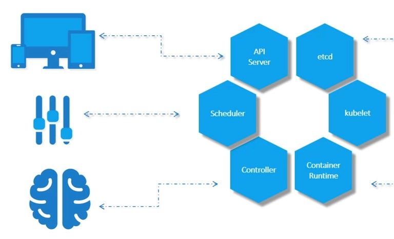 Las aplicaciones en contenedores, implementadas y administradas a trav&eacute;s de una plataforma de orquestaci&oacute;n como Kubernetes, desempe&ntilde;ar&aacute;n un papel fundamental en la evoluci&oacute;n de TI de la pr&oacute;xima d&eacute;cada. 
