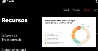 Kwai y SnackVideo, eliminaron más de 12 millones de videos durante el segundo semestre de 2021, por violación de términos a los servicios y pautas de la comunidad.