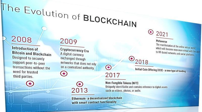 En 2021, los estafadores de criptomonedas llegaron a robar la cifra récord de 14.000 mil millones de dólares, un 79% más que el año anterior.
