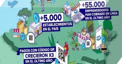 El sector Fintech en Colombia continúa en crecimiento, los pagos digitales presentan importante incremento respecto al último año.