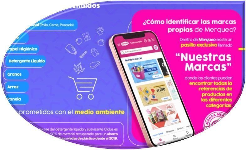 El supermercado digital proyecta una ampliaci&oacute;n del portafolio con m&aacute;s de 150 productos nuevos y estima que la l&iacute;nea de productos con marcas propias tenga una participaci&oacute;n del 13% de la venta total para 2022.