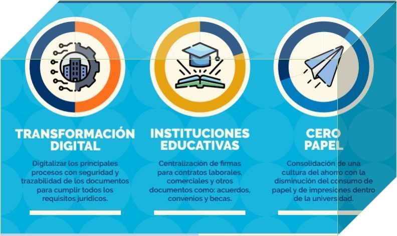 Con la llegada de la transformación digital a las empresas muchos procesos han cambiado para siempre, especialmente los relacionados con el uso de papel y el cuidado de los recursos, por eso las principales universidades del mundo ya son ejemplo en esta materia. Con la llegada de la transformación digital a las empresas muchos procesos han cambiado para siempre, especialmente los relacionados con el uso de papel y el cuidado de los recursos, por eso las principales universidades del mundo ya son ejemplo en esta materia.
