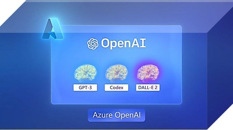 Empresas de todos los tamaños en todas las industrias están utilizando Azure OpenAI Service para hacer más con menos, mejorar las experiencias de los usuarios finales y optimizar las eficiencias operativas a nivel interno.