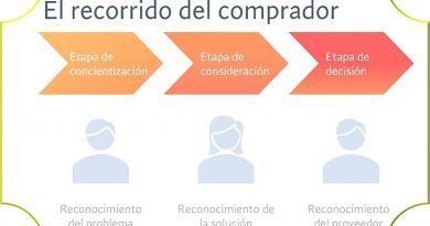 De acuerdo con HubSpot, ante el complicado contexto macroeconómico, el 39,20% de las empresas están cortando gastos que no sean fundamentales para la operación. El 29,3% de las empresas en Latinoamérica opina que sus sistemas no le dan una visión completa de los clientes.