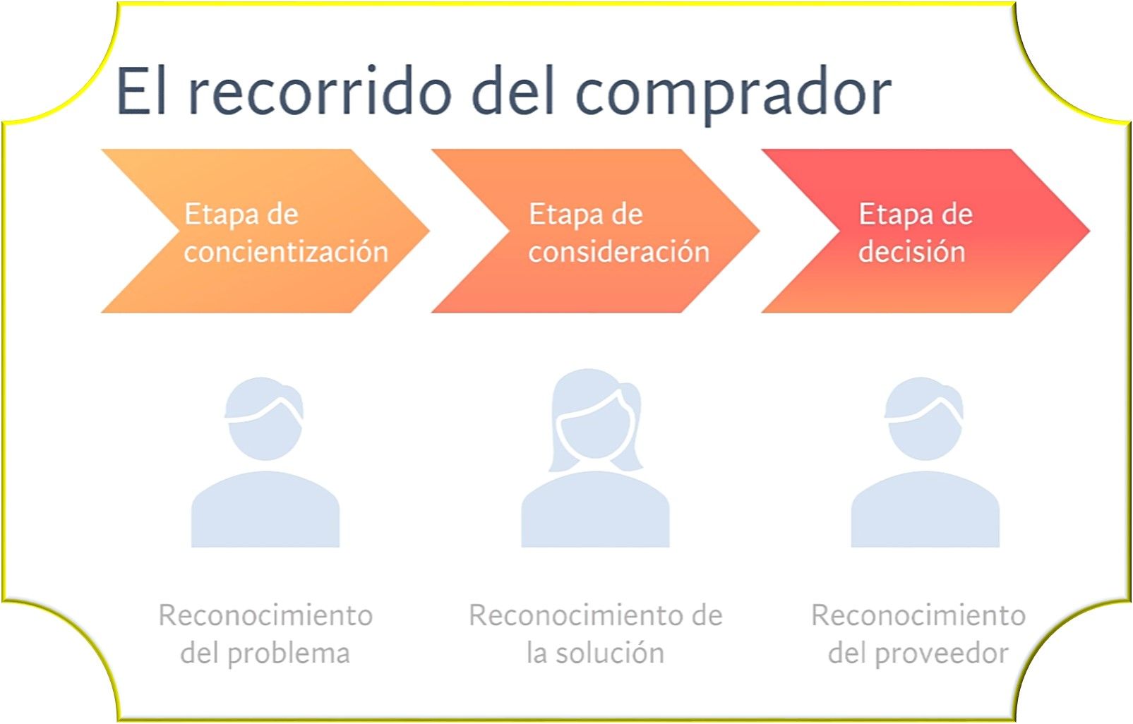 De acuerdo con HubSpot, ante el complicado contexto macroecon&oacute;mico, el 39,20% de las empresas est&aacute;n cortando gastos que no sean fundamentales para la operaci&oacute;n. El 29,3% de las empresas en Latinoam&eacute;rica opina que sus sistemas no le dan una visi&oacute;n completa de los clientes.