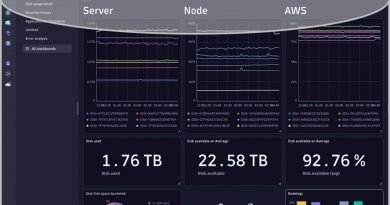 La compañía expande Grail data lakehouse a tipos de datos adicionales con topología y dependencias multinube basadas en gráficos, y revela además una experiencia de usuario para simplificar el análisis personalizado para casos de uso de BizDevSecOps casi infinitos.