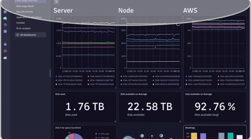 La compañía expande Grail data lakehouse a tipos de datos adicionales con topología y dependencias multinube basadas en gráficos, y revela además una experiencia de usuario para simplificar el análisis personalizado para casos de uso de BizDevSecOps casi infinitos.