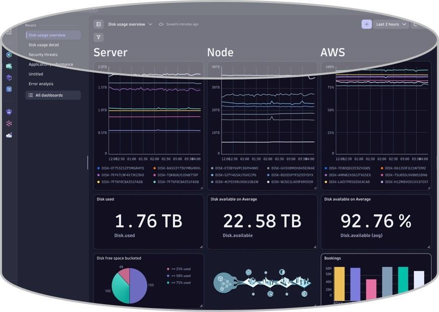 La compa&ntilde;&iacute;a expande Grail data lakehouse a tipos de datos adicionales con topolog&iacute;a y dependencias multinube basadas en gr&aacute;ficos, y revela adem&aacute;s una experiencia de usuario para simplificar el an&aacute;lisis personalizado para casos de uso de BizDevSecOps casi infinitos.