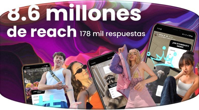 Una reciente encuesta a más de 150.000 Centennials, acaba de cambiar el sentido de lo que muchas marcas suponen sobre la Generación Z, así lo confirma una investigación realizada de la mano de influencers relevantes en LATAM con más de 8,6M seguidores.