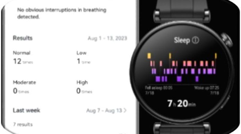 Mantener un estilo de vida más activo se ha convertido en una prioridad. En este contexto, los relojes inteligentes se han transformado en aliados esenciales en la búsqueda de un estilo de vida más saludable.