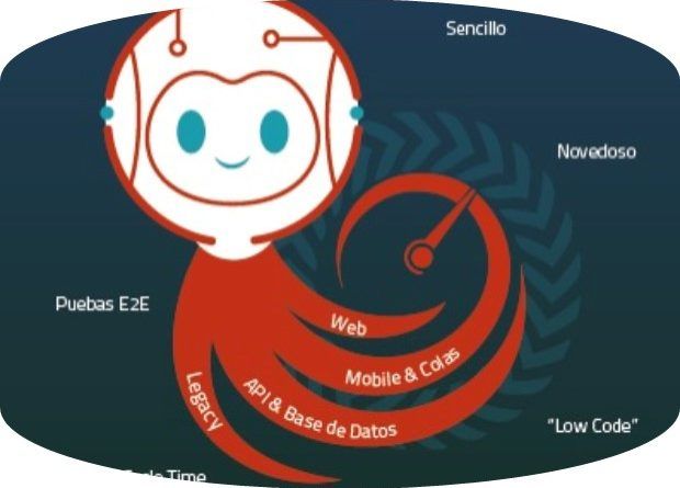 Con más de 6 años de desarrollo, SBOT se focaliza en resolver la carencia de herramientas modernas para las pruebas de software legacy, acelerando procesos, reduciendo costos y facilitando la integración en ciclos DevOps.