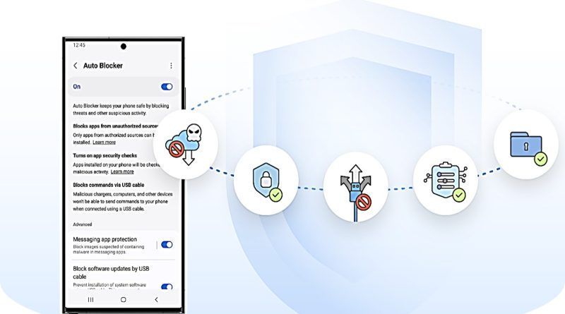 Samsung Electronics ha dado a conocer Auto Blocker, una herramienta de seguridad diseñada para proteger a los usuarios de Samsung Galaxy y adaptar la protección a sus estilos de vida.