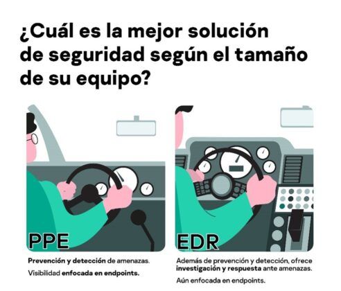 El 70% de las empresas enfrenta dificultades para gestionar las alertas falsas de ciberseguridad. Conoce los riesgos asociados y c&oacute;mo manejar correctamente las tecnolog&iacute;as avanzadas para evitar fallos en la protecci&oacute;n.