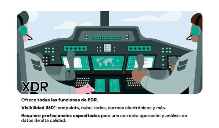 El 70% de las empresas enfrenta dificultades para gestionar las alertas falsas de ciberseguridad. Conoce los riesgos asociados y c&oacute;mo manejar correctamente las tecnolog&iacute;as avanzadas para evitar fallos en la protecci&oacute;n.